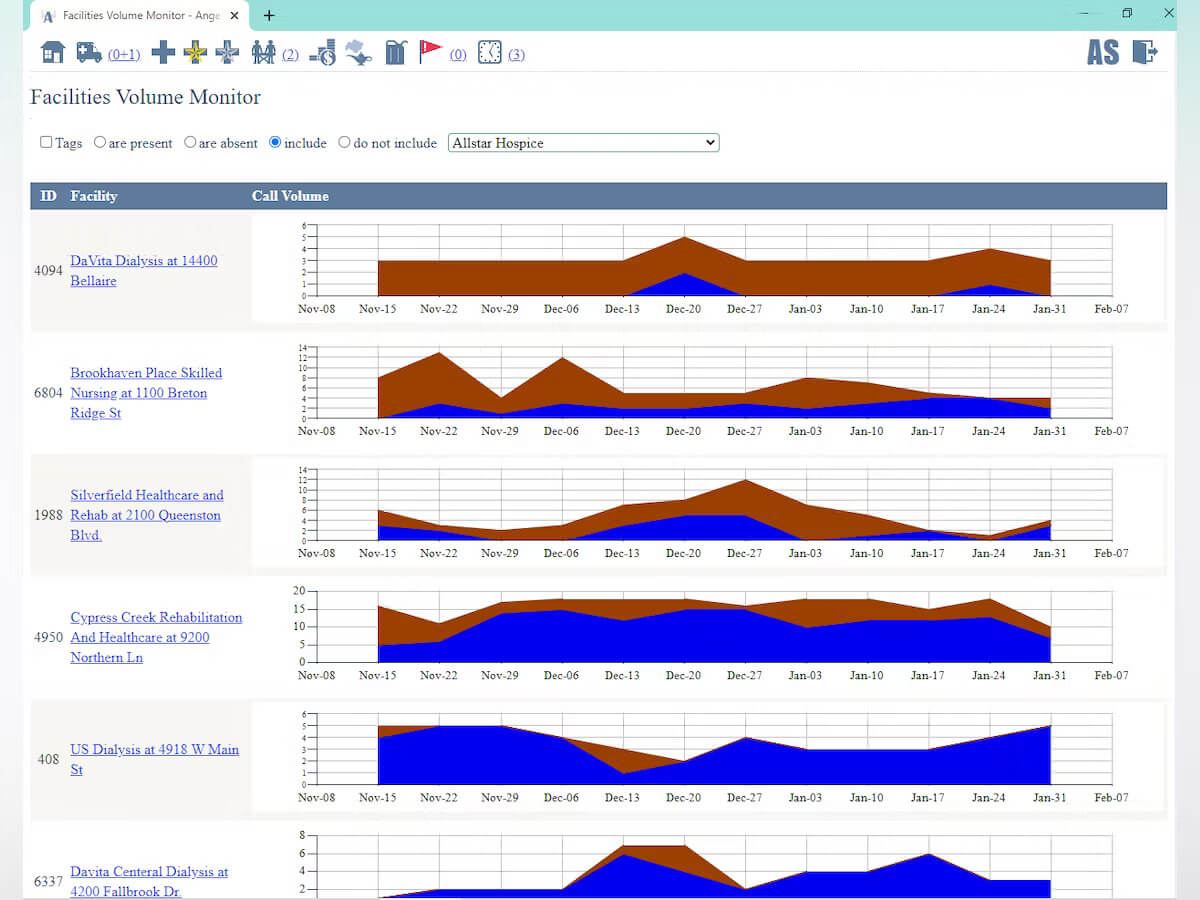 Facilities Volume Monitor