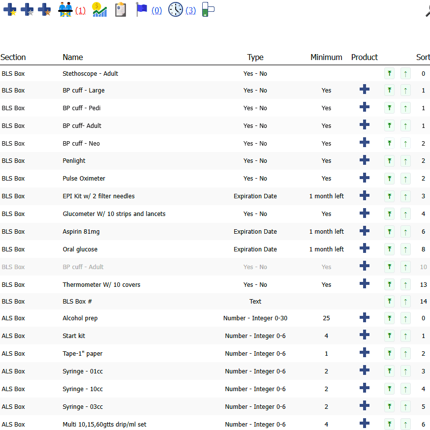 Tracking checklist