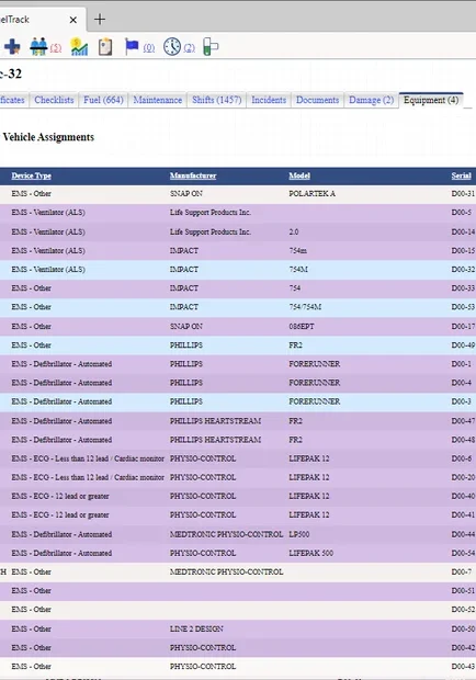 Vehicle.EquipmentList